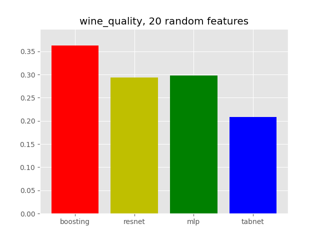 08_wine_quality,_20_random_features.png