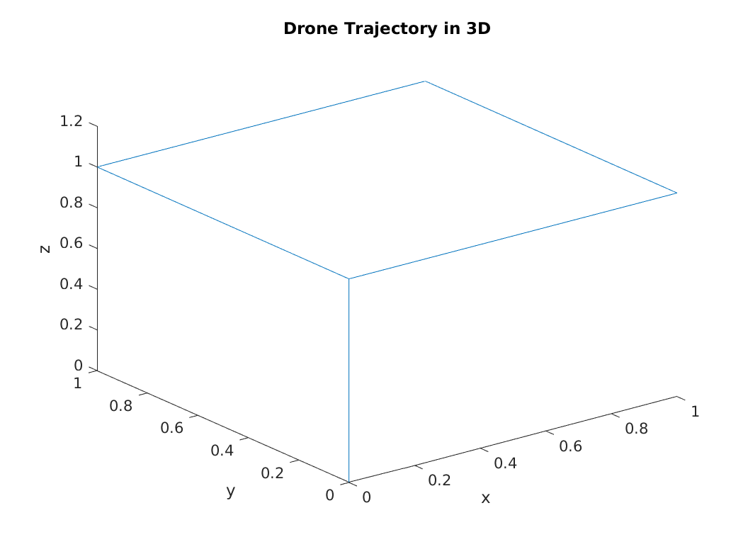 TrajectoryPositionPlot3D.png