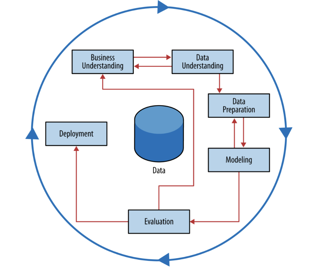 data_pipeline.png