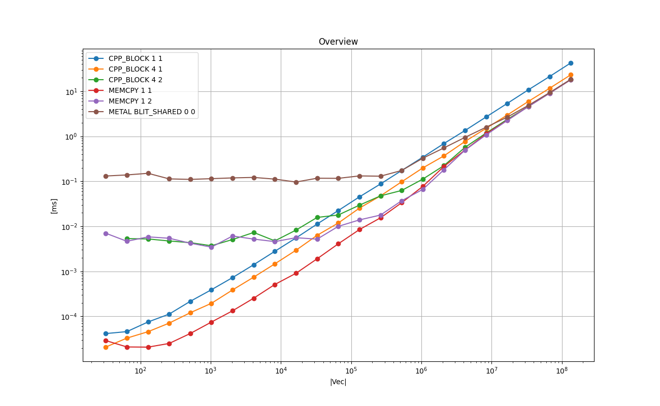 INT_VECTOR_Overview.png