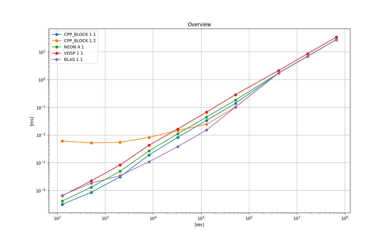 DOUBLE_VECTOR_Overview.png