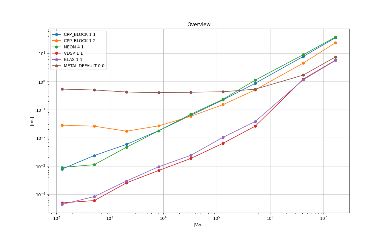 FLOAT_VECTOR_Overview.png