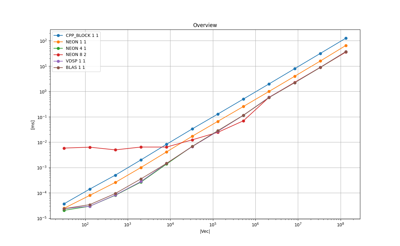 DOUBLE_VECTOR_Overview.png