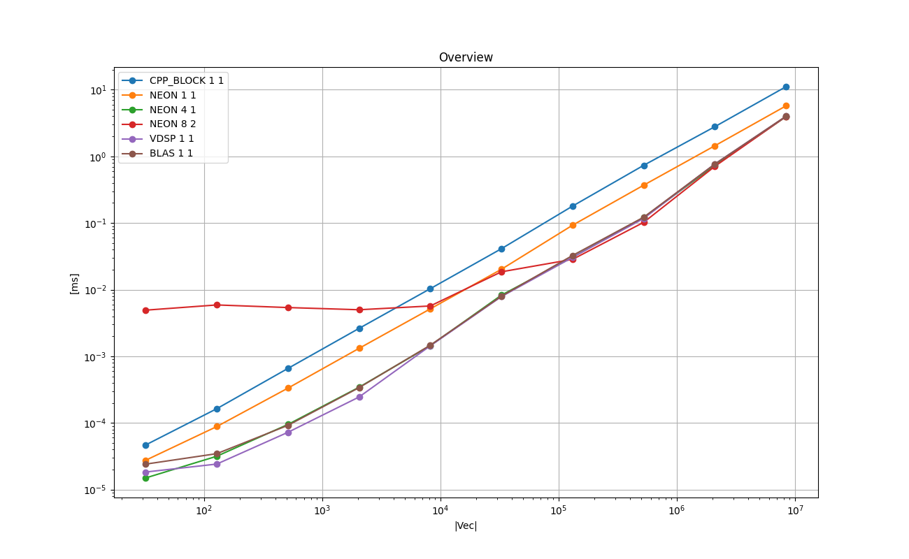 DOUBLE_VECTOR_Overview.png