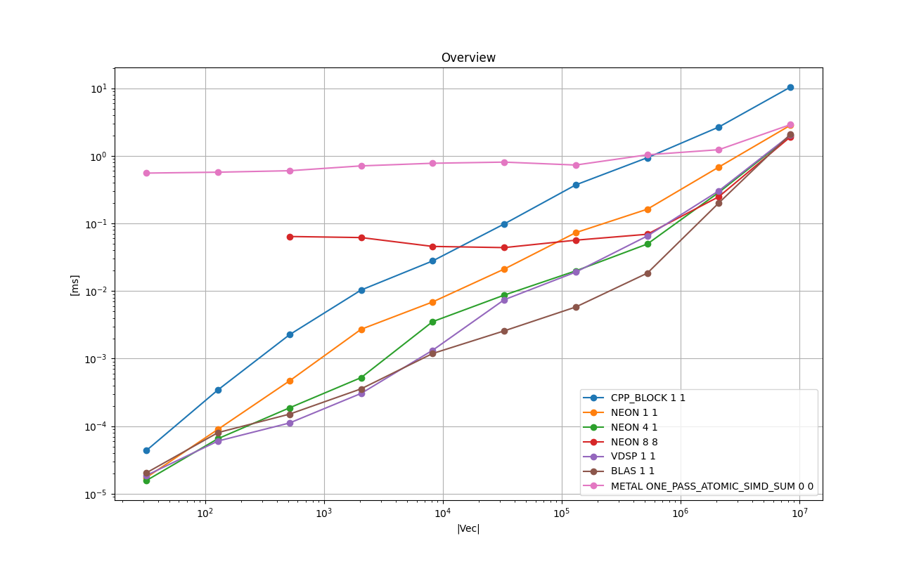 FLOAT_VECTOR_Overview.png