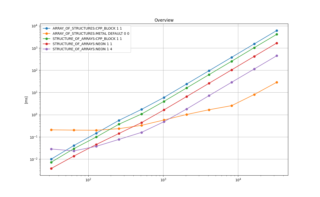 FLOAT_ANY_Overview.png