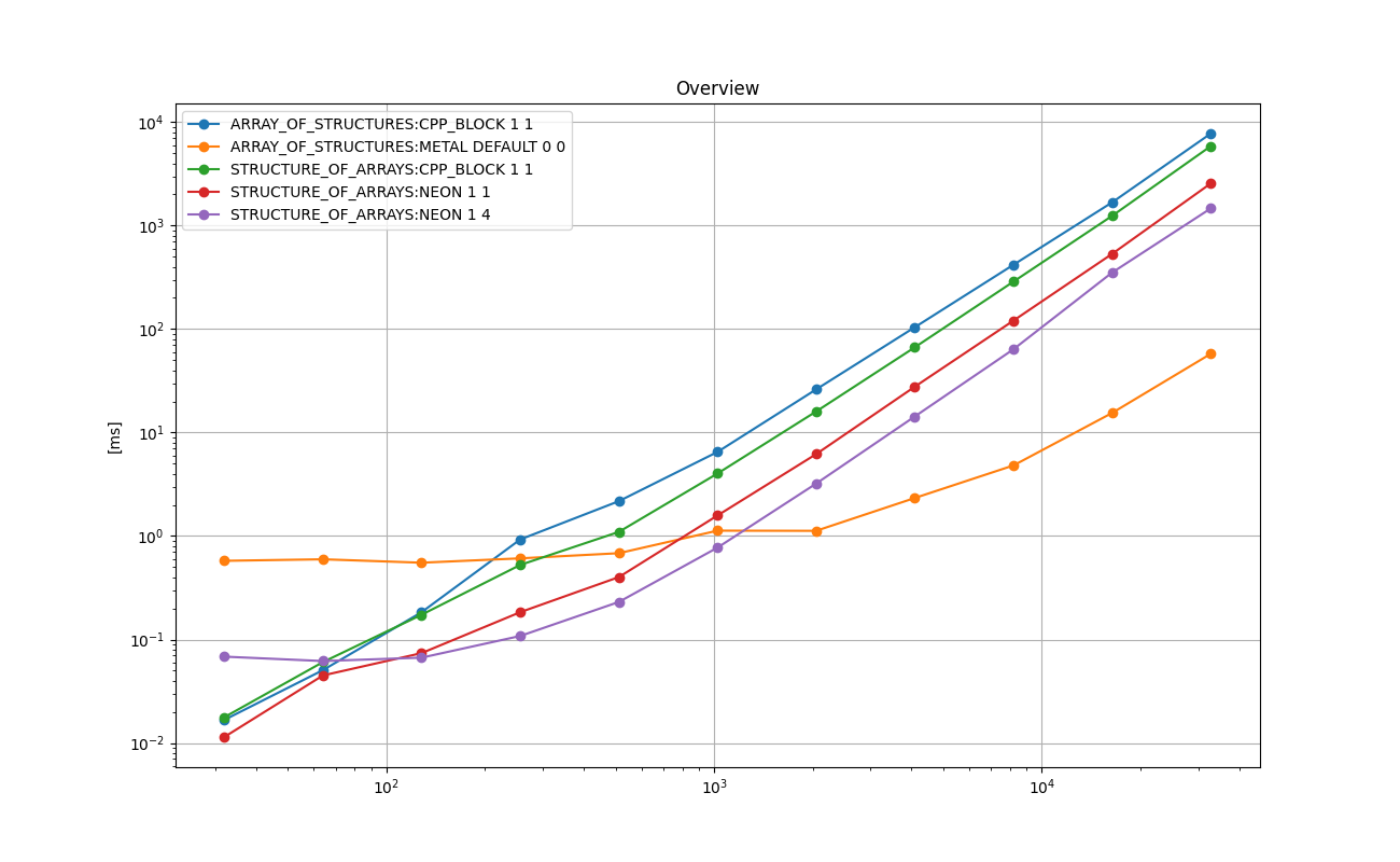 FLOAT_ANY_Overview.png