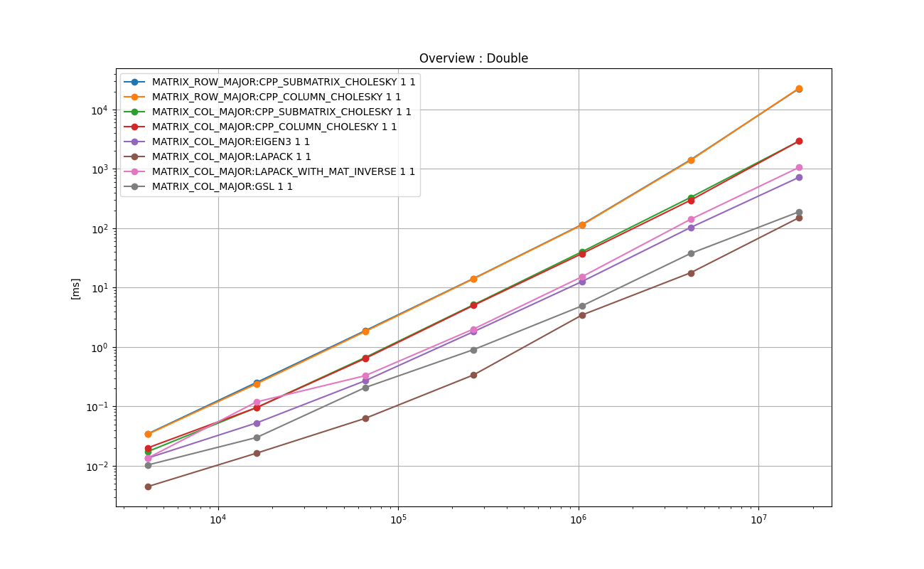 DOUBLE_ANY_Overview_:_Double.png