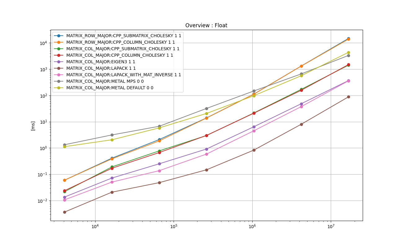 FLOAT_ANY_Overview_:_Float.png