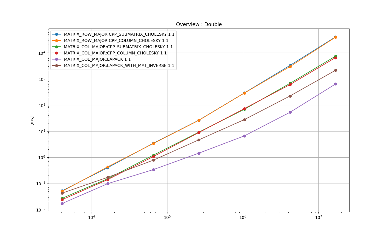 DOUBLE_ANY_Overview_:_Double.png