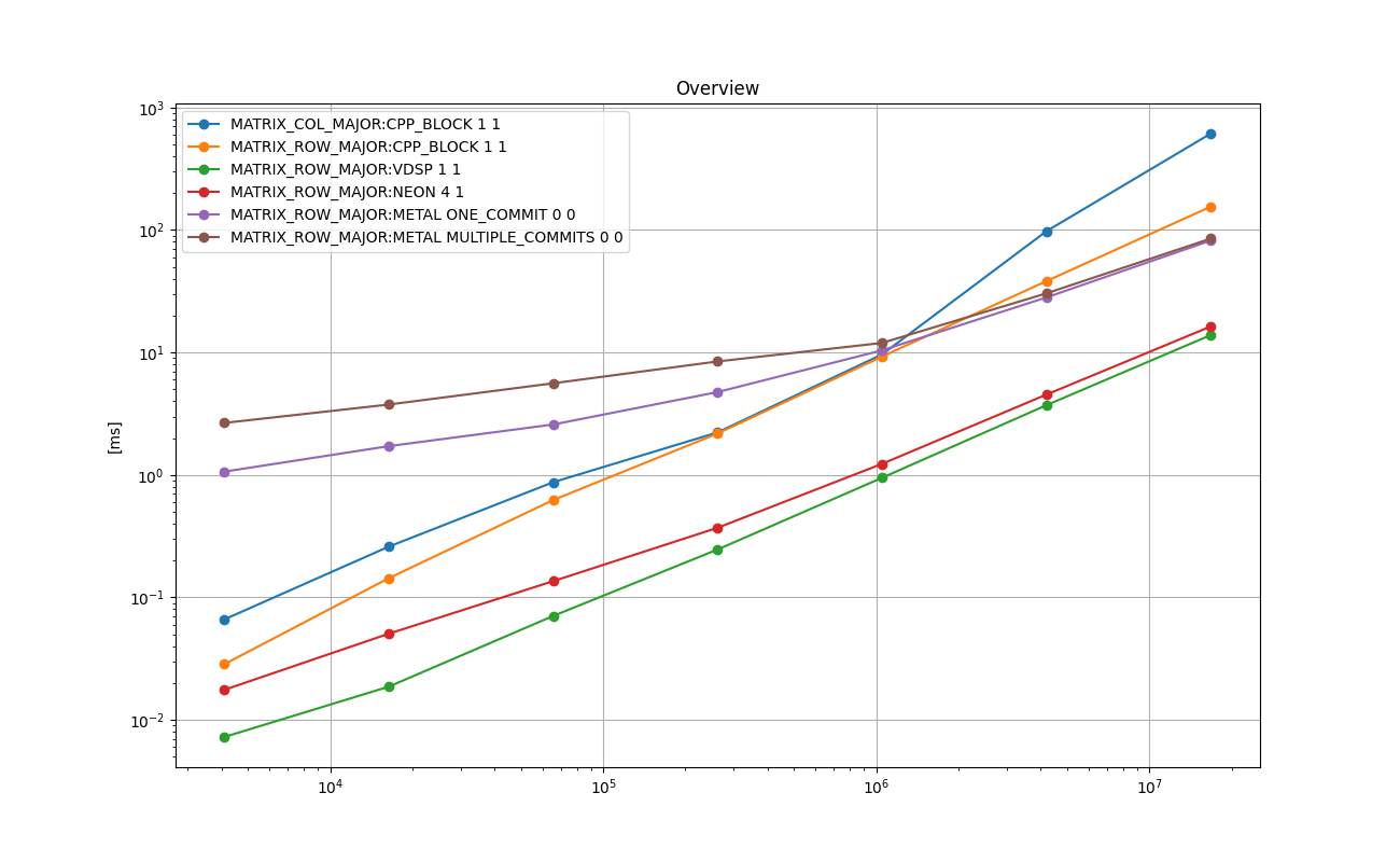 FLOAT_ANY_Overview.png