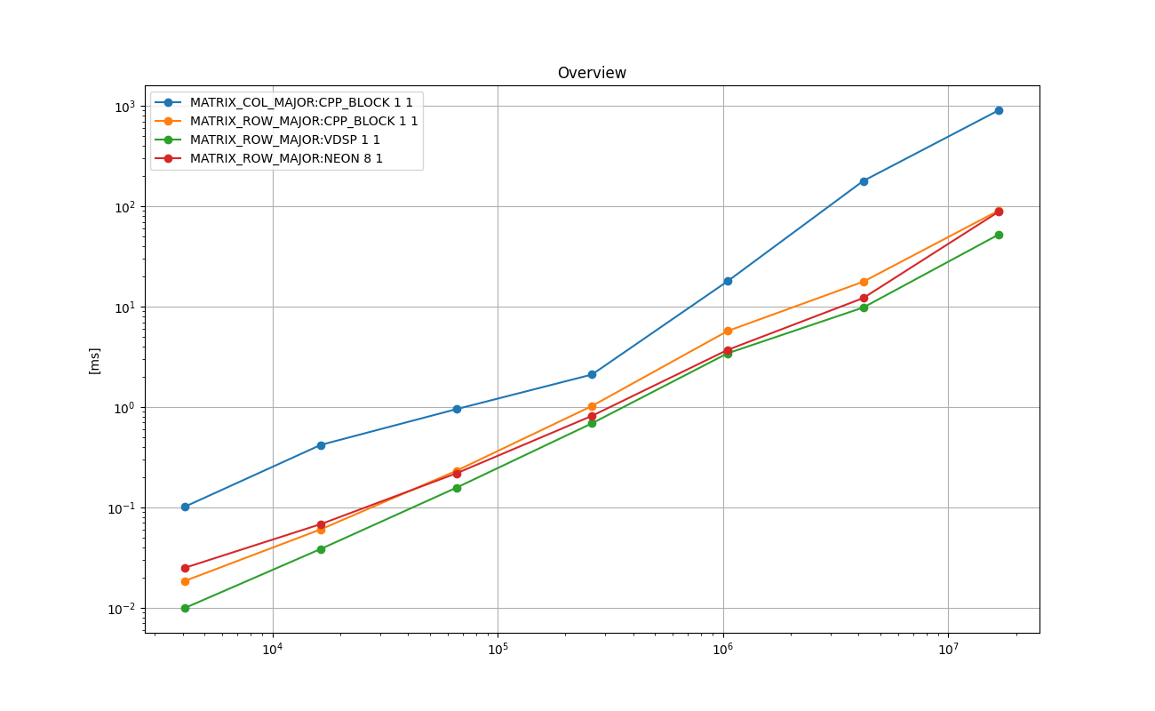 DOUBLE_ANY_Overview.png