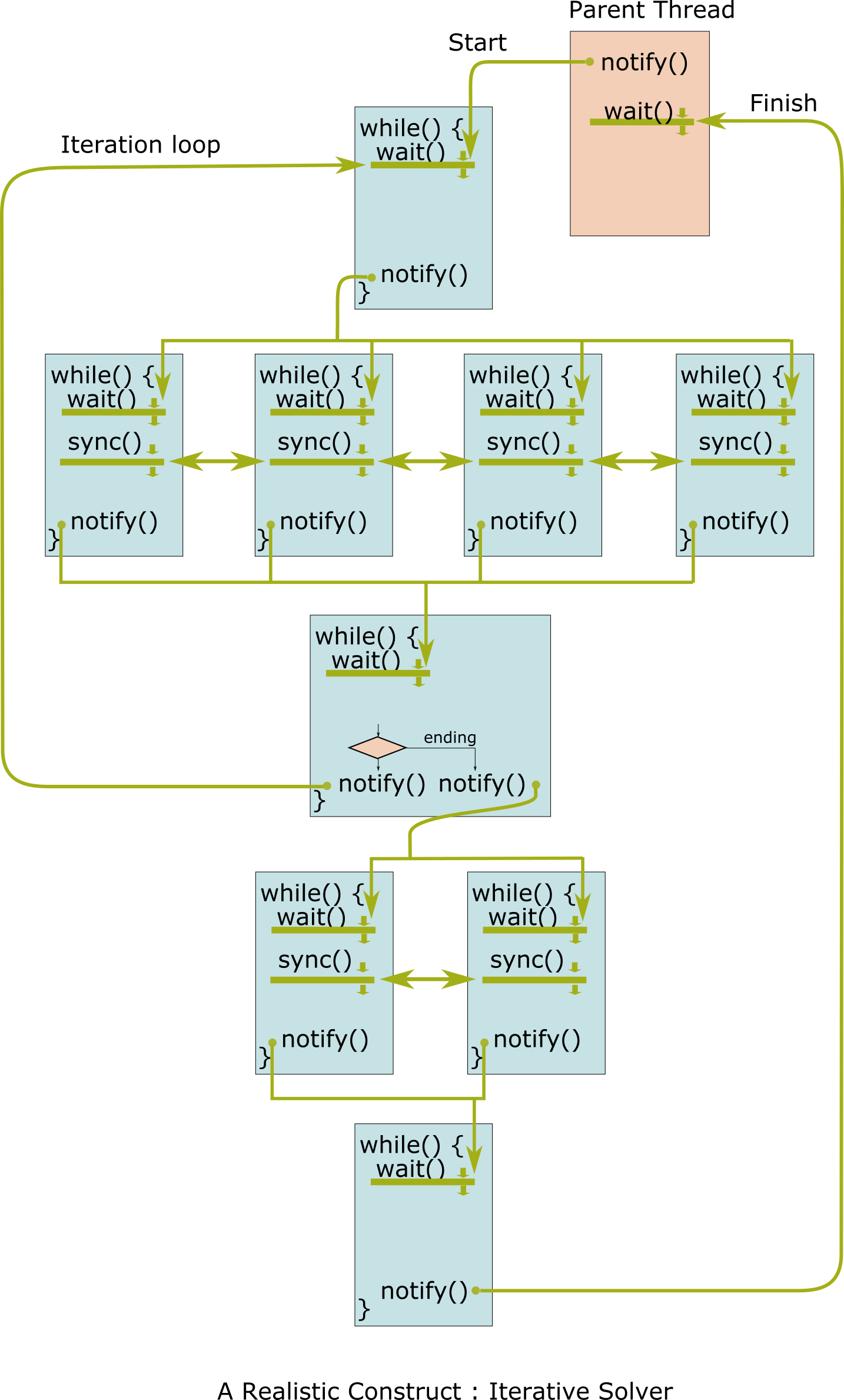 iterative_solver.png