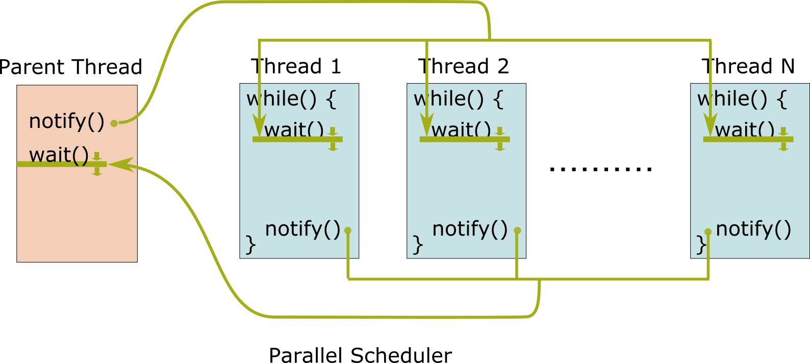 parallel_scheduler.png