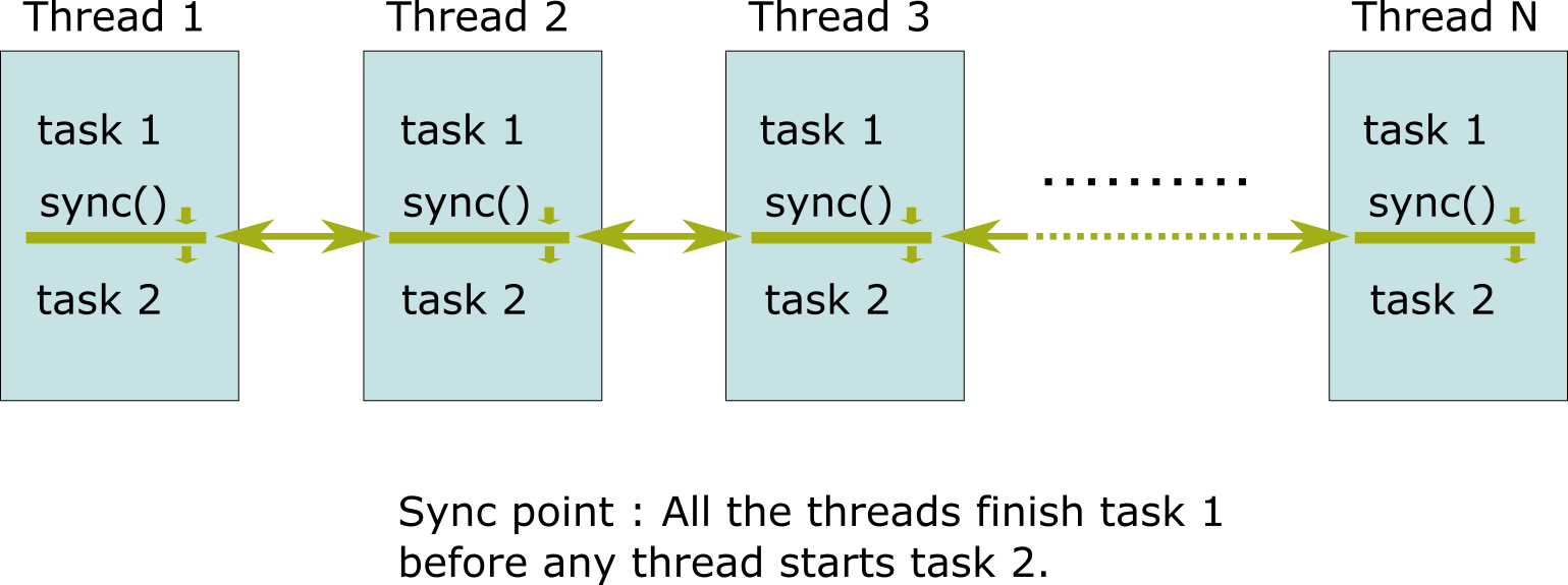 sync_threads.png