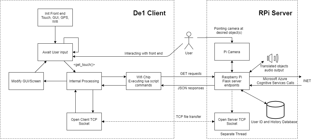 system_overview.png