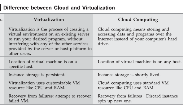 Virtualization and Cloud difference.png