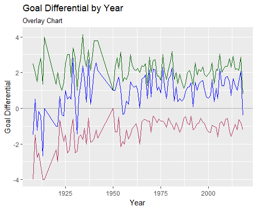 R Line Chart - Goal Differential.png