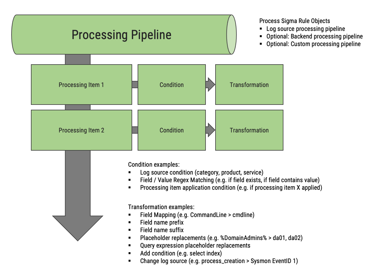 pipelines.png