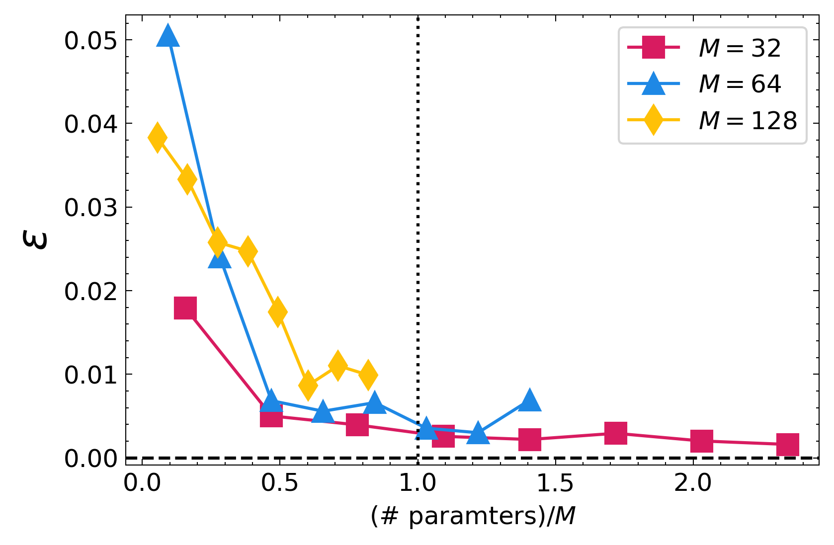 numerical_analysis_iris_error.png