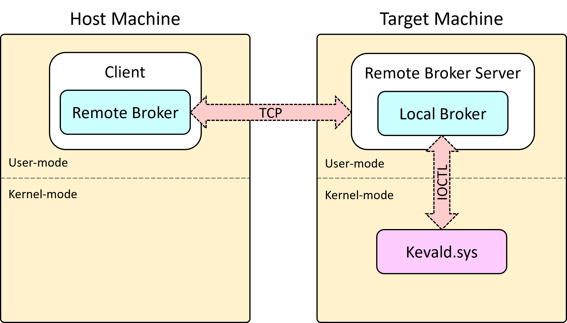 remote-setup.png