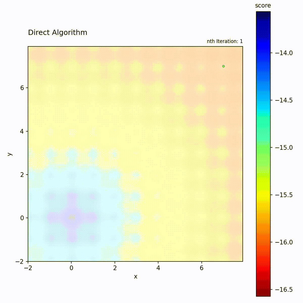 direct_algorithm_ackley_function_.gif