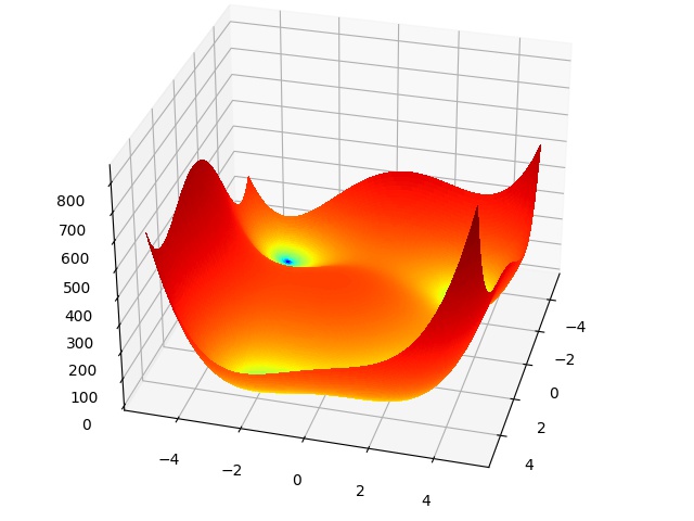 himmelblaus_function_surface.jpg