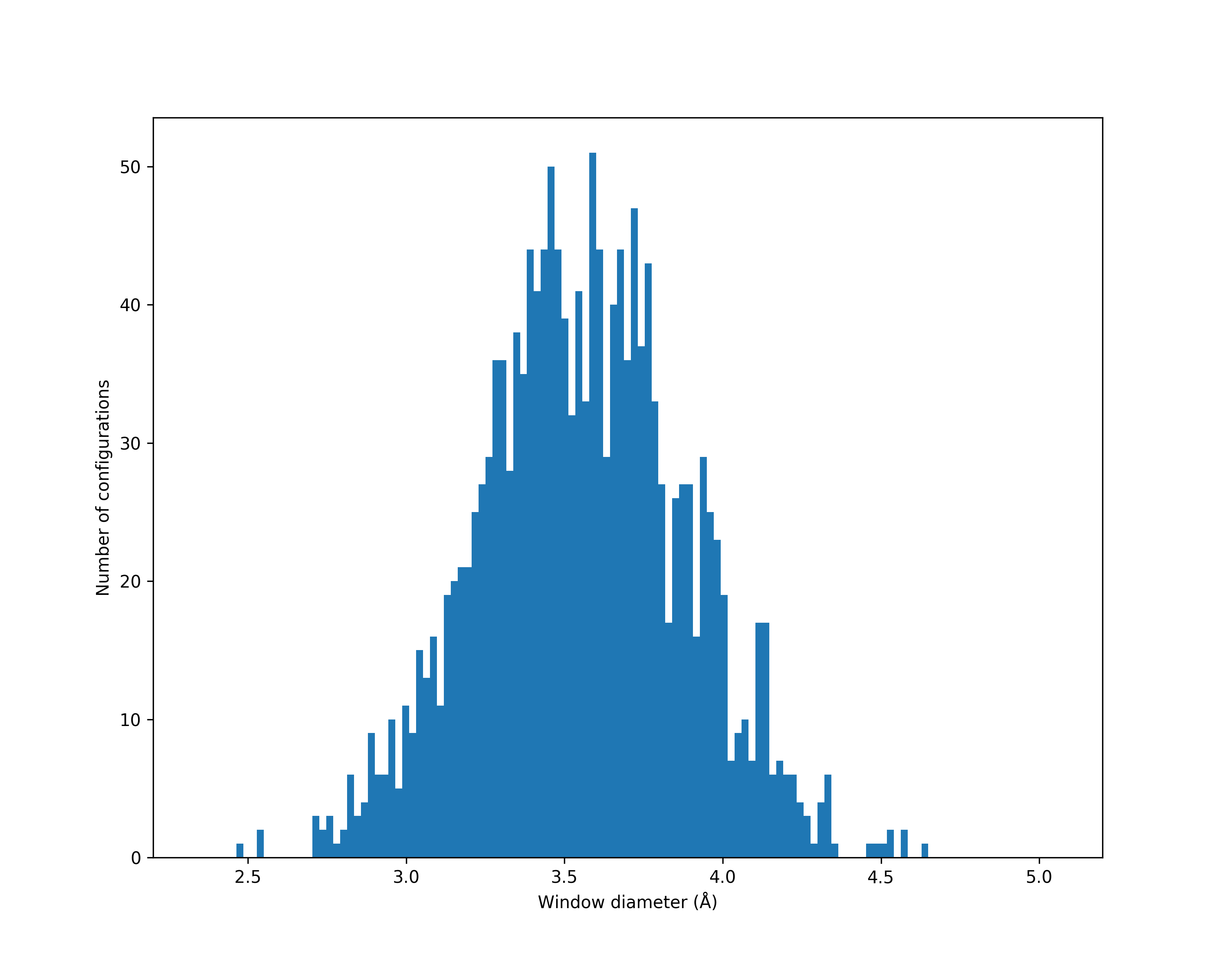 CC3_histogram.png