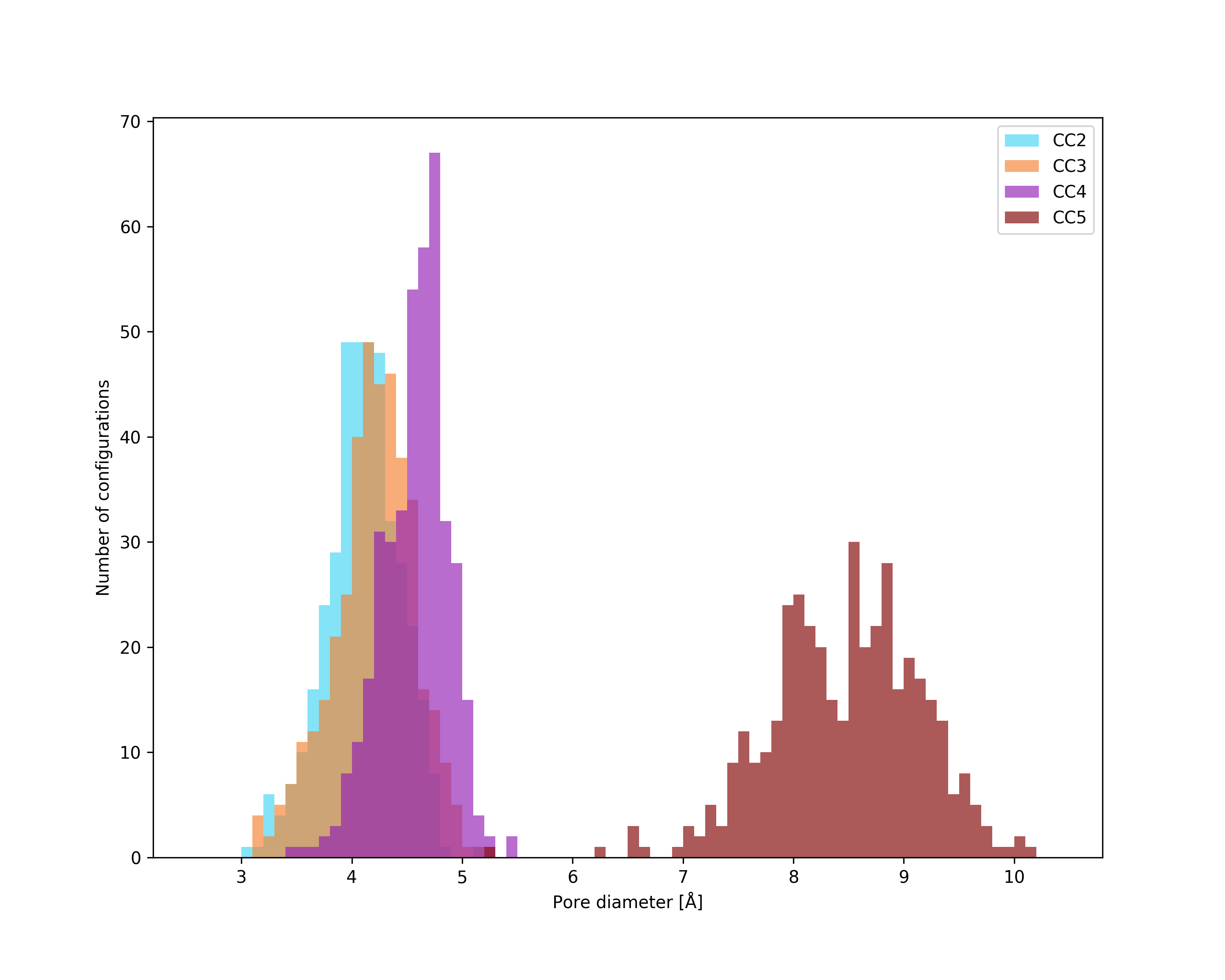 pore_diameter_histogram.png