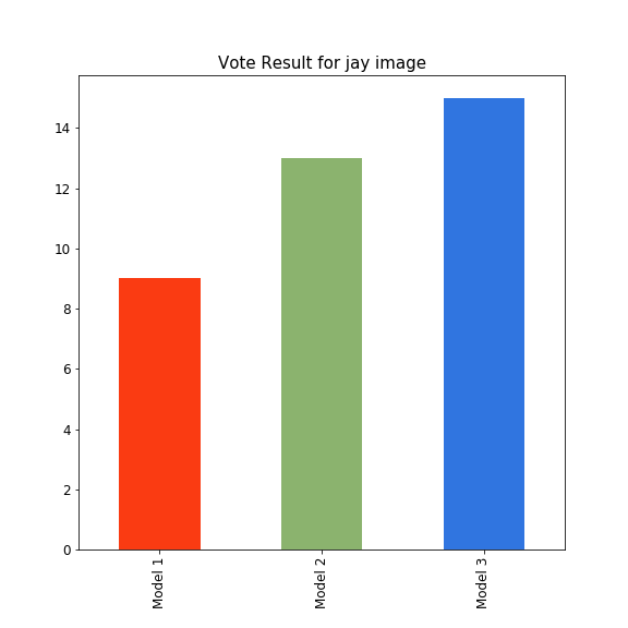 jay_voteplot.png