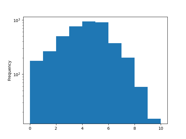 histogram.png