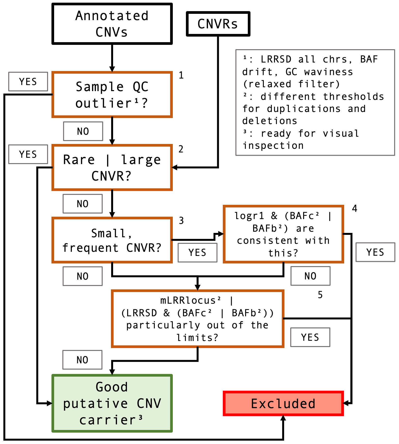 QCtree.png