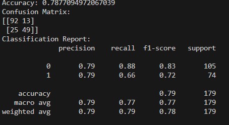 confmatrix