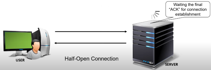 half-opened connection2
