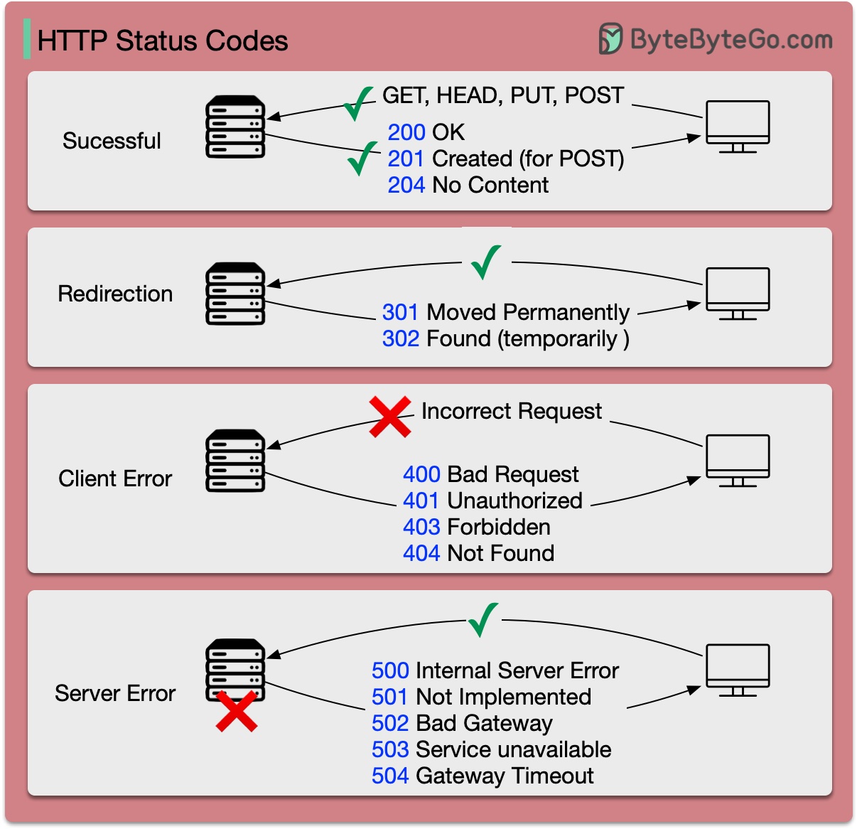 http-status-code.jpg