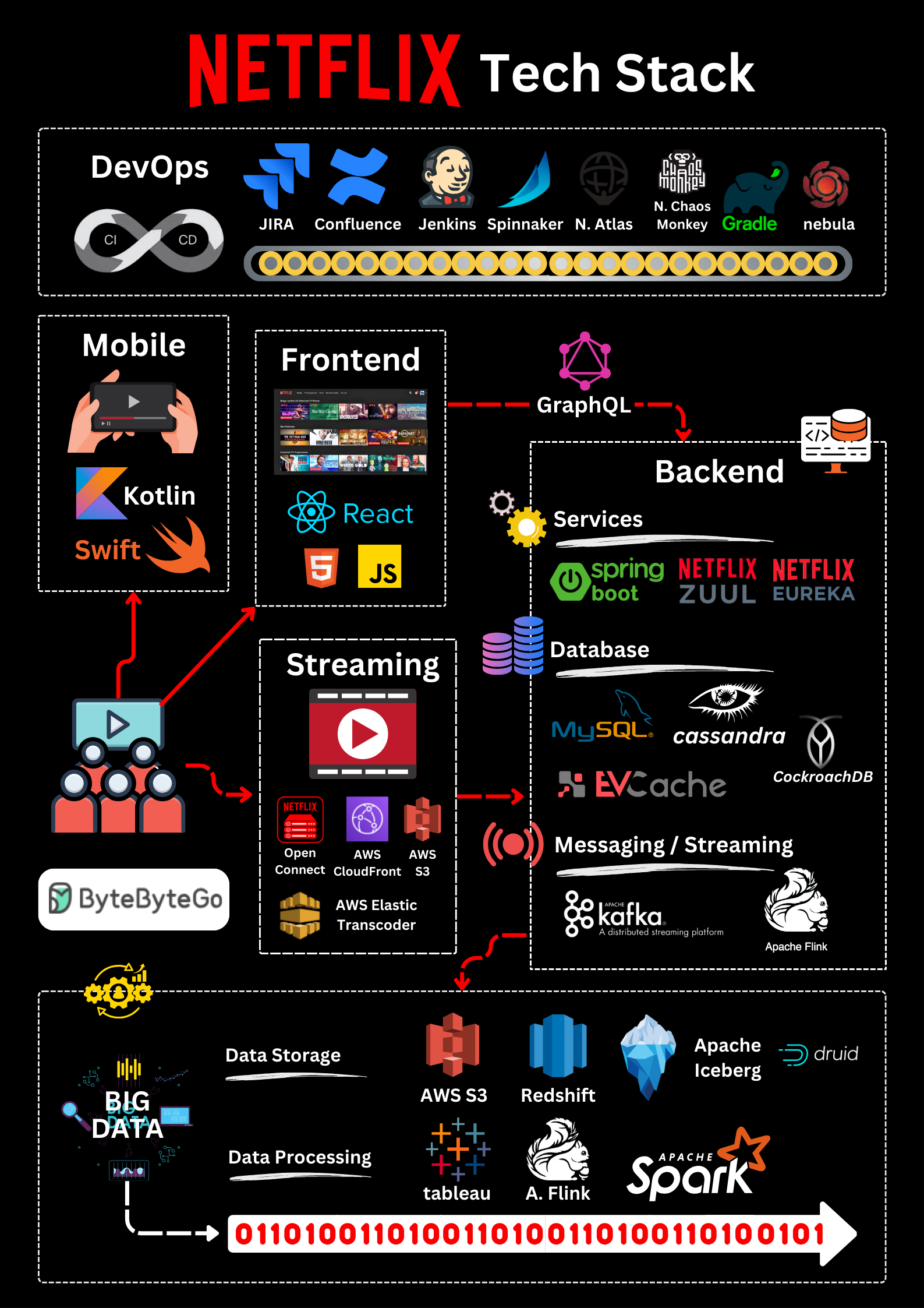 netflix tech stack.png