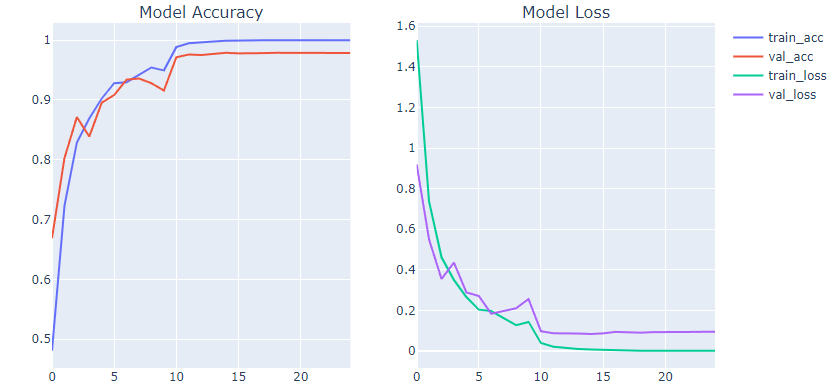 Plot Model Accuracy and Loss.png