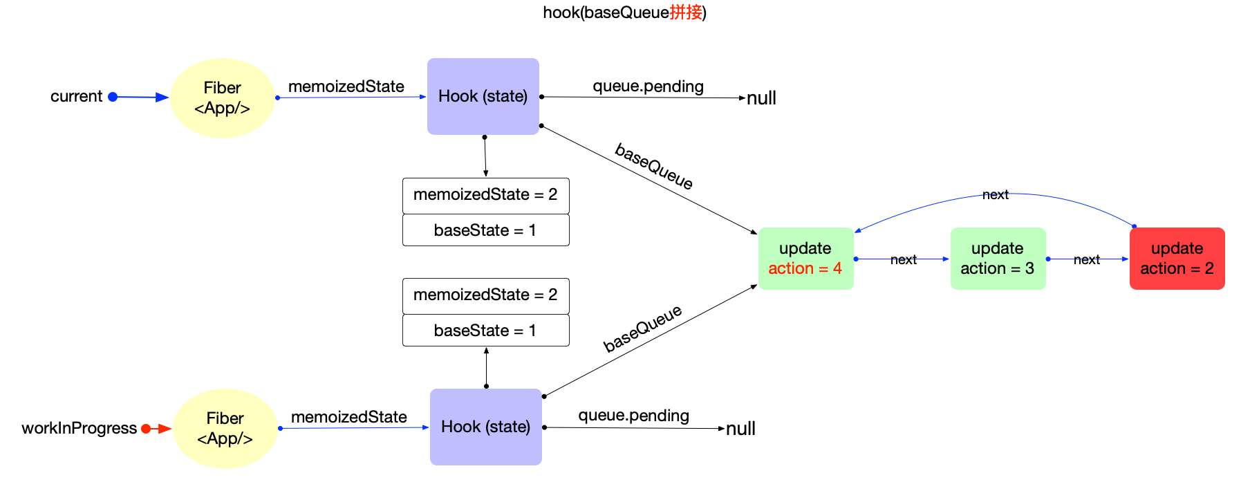 async-final-combine.png