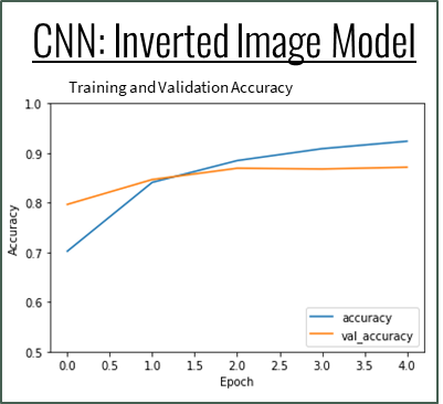 CNN_inverted.png