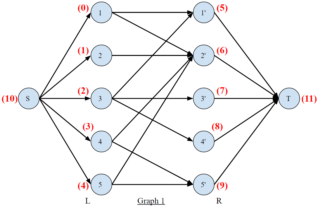 graph1-flow-network.png