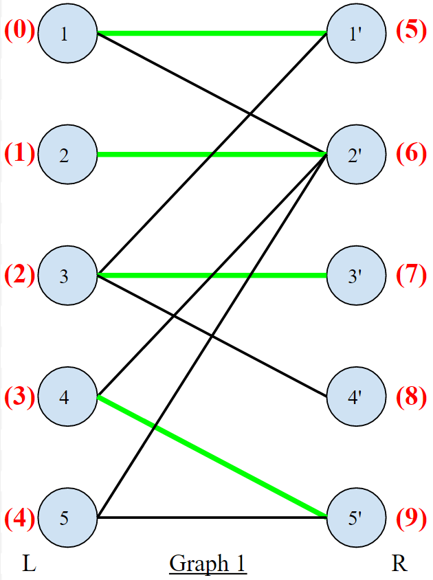 graph1-max-matching.png