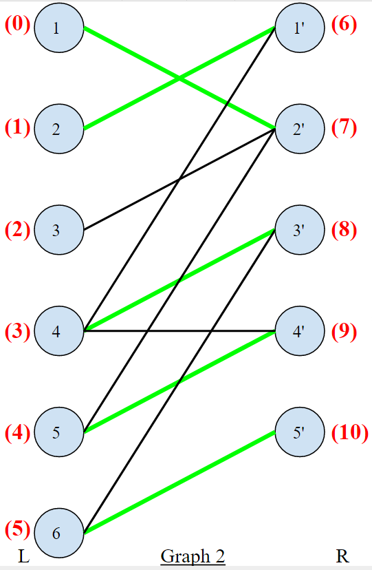 graph2-max-matching.png