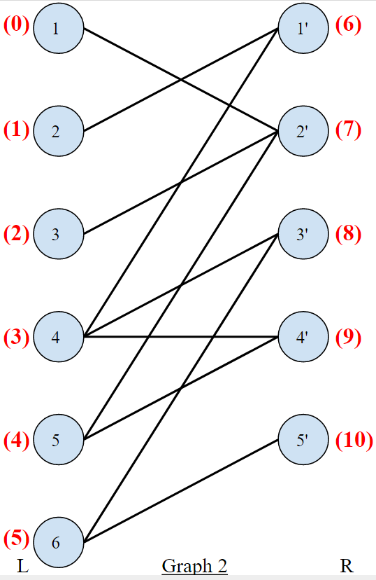 graph2-renamed-array-indexes.png