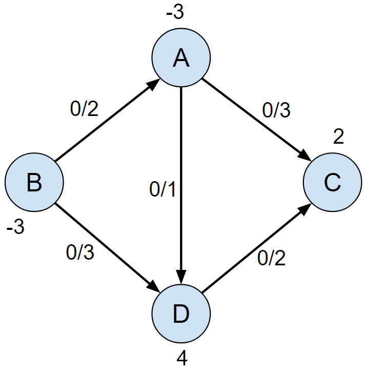 graph1-initial.png