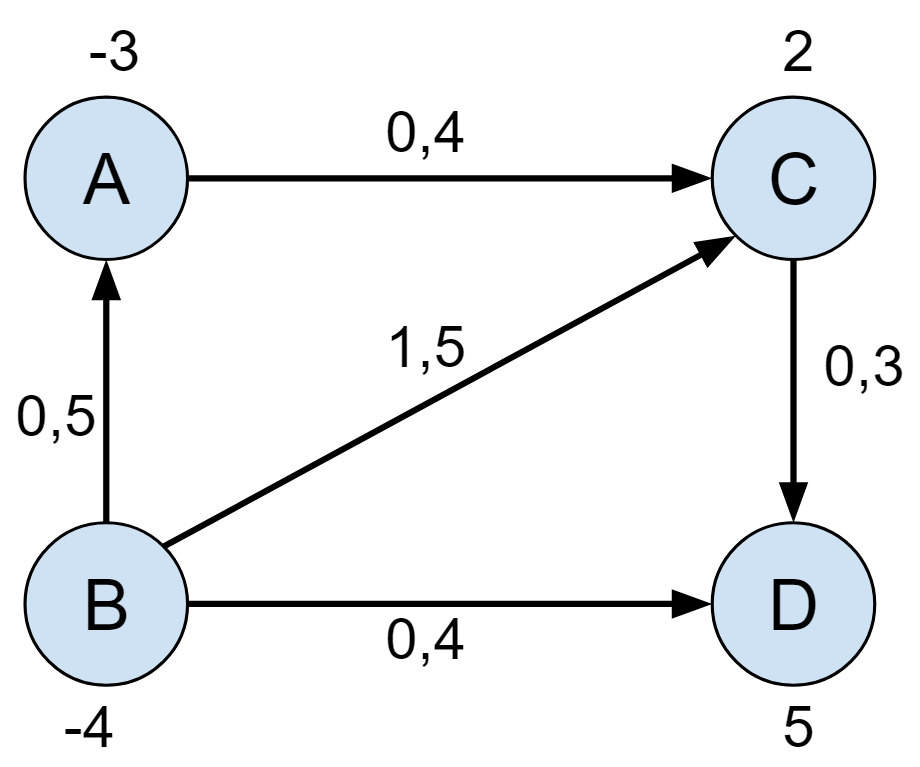 graph5-initial.png