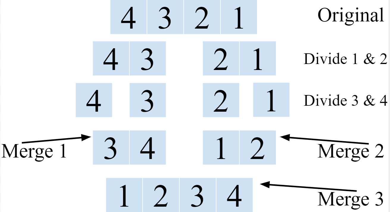 array1-mergesort-divide.png