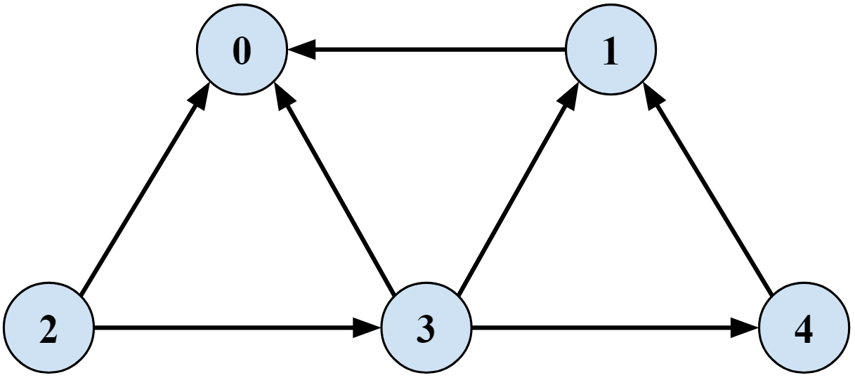 graph2-reversed.png
