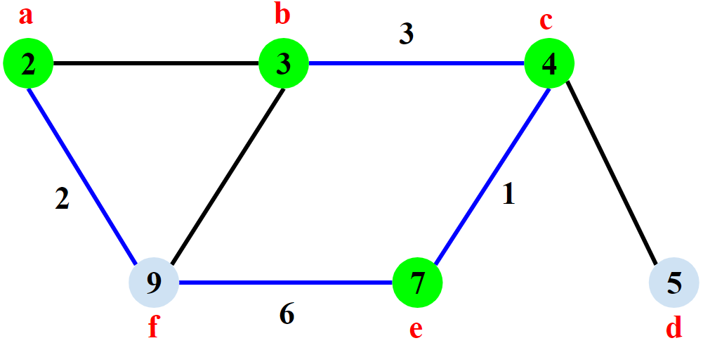 graph3-algorithm-vertex-cover.png