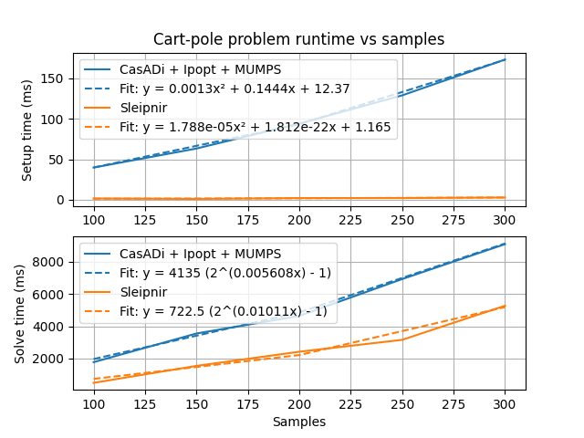 cart-pole-scalability-results.png