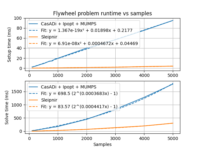 flywheel-scalability-results.png